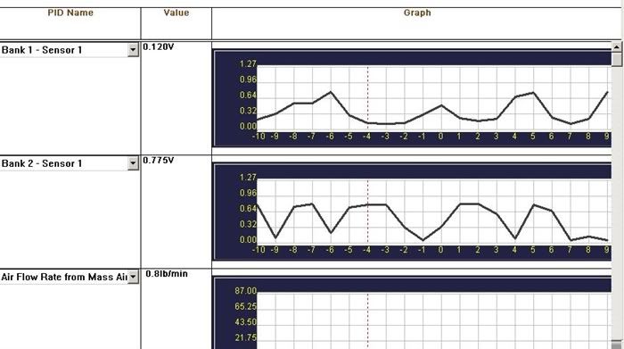 trouble-codes-and-graphs-ford-explorer-and-ford-ranger-forums-serious-explorations